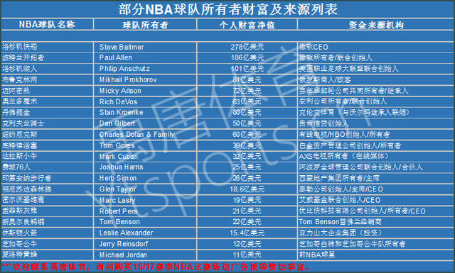 项目竞争尤 项目竞争尤