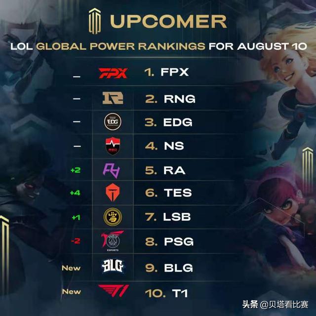 侧面体现了 侧面体现了